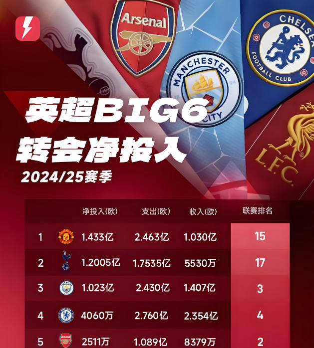 欧冠正赛之路：穆里尼奥让土超崛起，11支队争夺2个名额